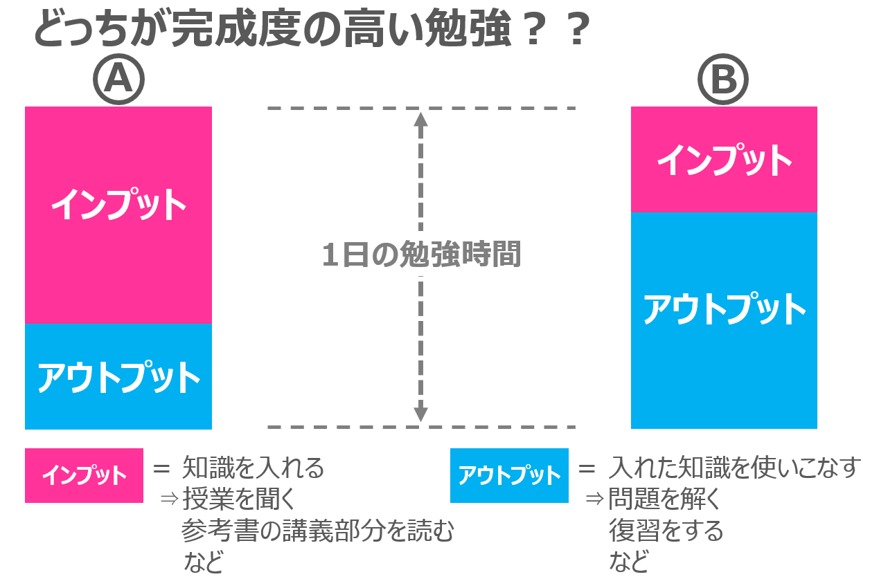 質の高い勉強はアウトプット重視